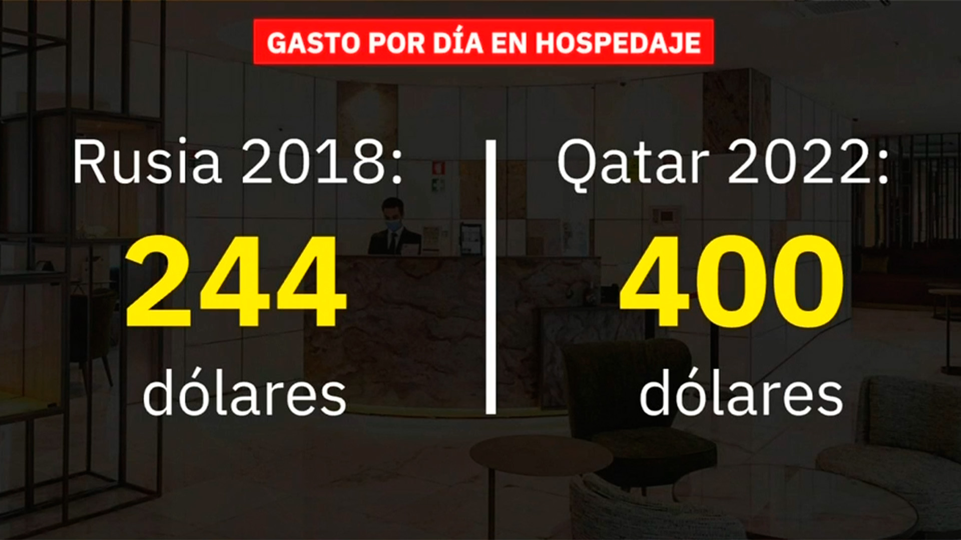 Hoteles elevan precios ante la llegada del Mundial de Futbol 2026