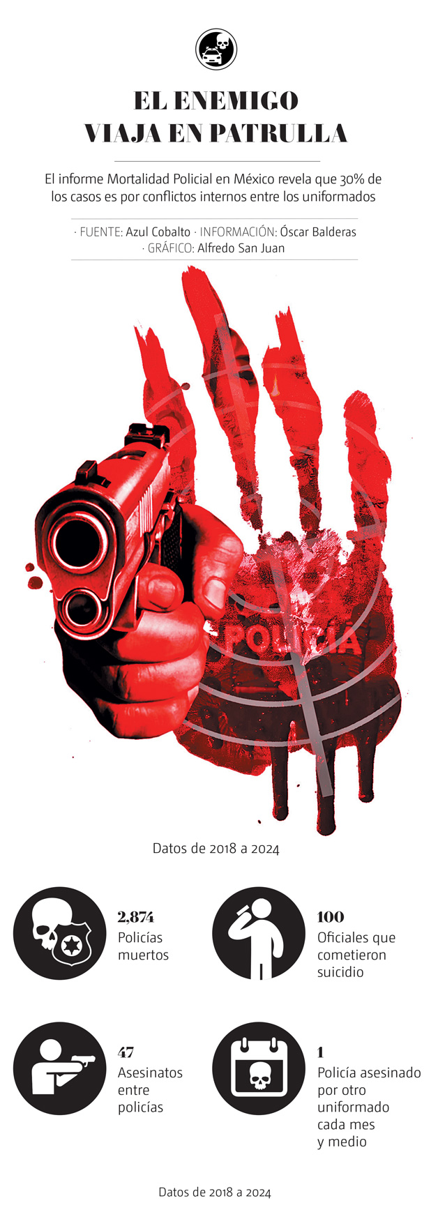 Enemigo viaja en patrulla