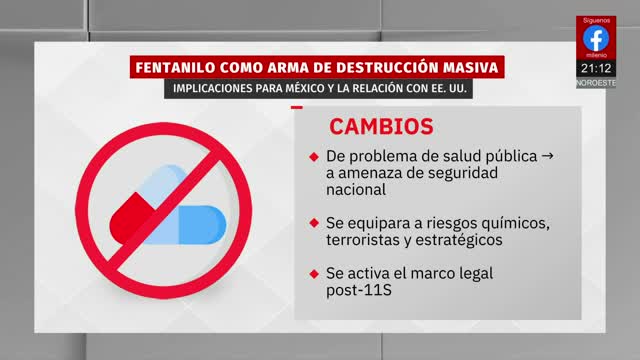 EU declara al fentanilo como arma de destrucción masiva | Paola Barquet, 15 de diciembre de 2025