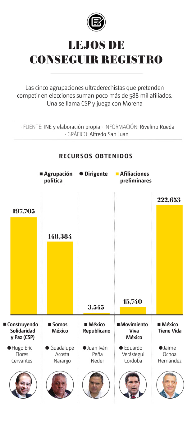 Agrupaciones que pretenden participar