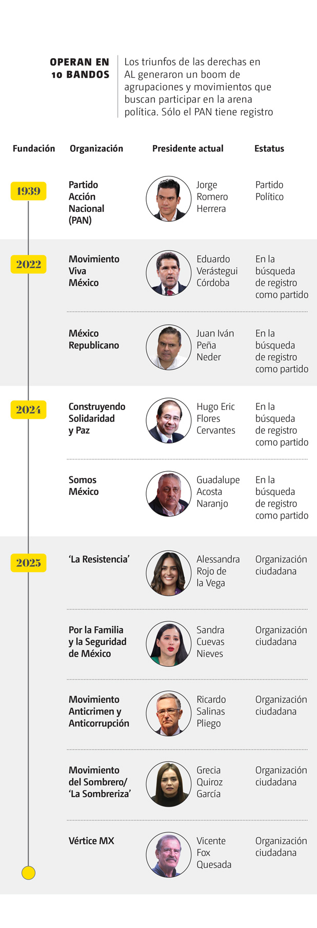 Triunfos de las derechas