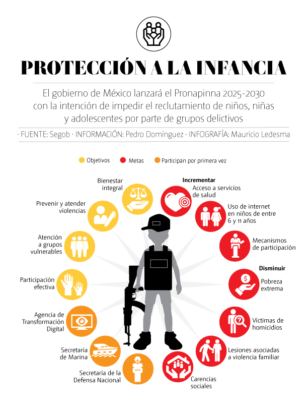 Protección a las infancias del narcotráfico
