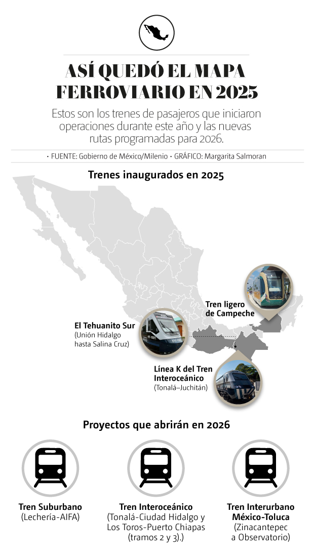 Trenes 2025