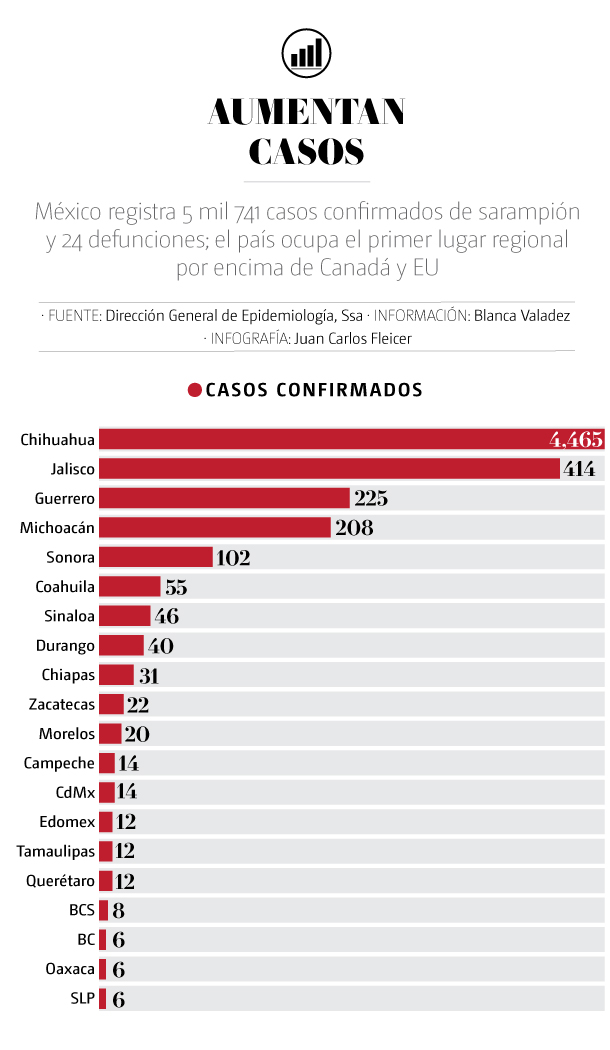 Grafica-casos-sarampion