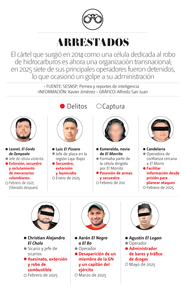 El cártel se dedicaba al robo de hidrocarburos. | Especial