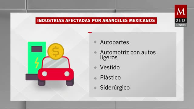 Entrarán en vigor los aranceles para países asiáticos | Elisa Alanís, 30 de diciembre de 2025