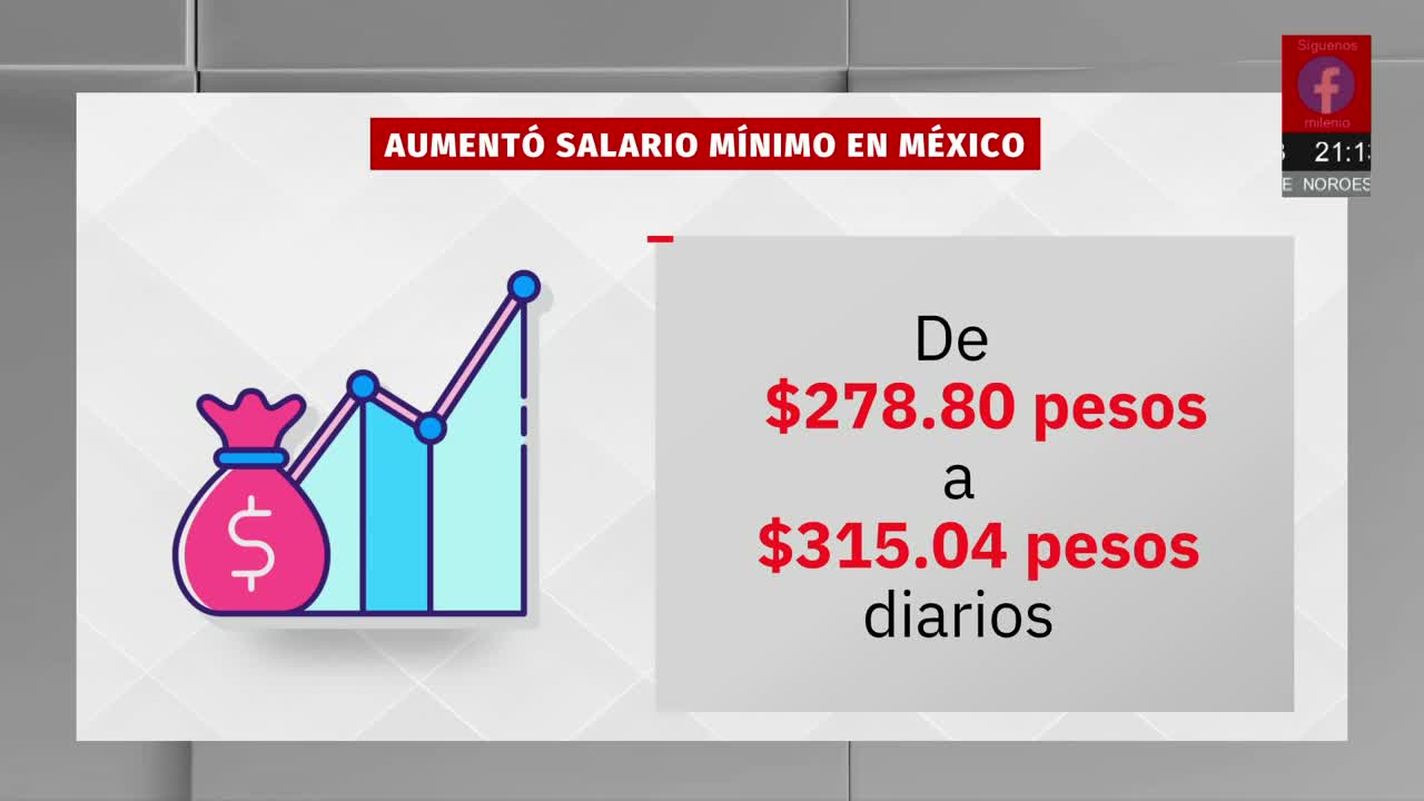 Así será el aumento al salario mínimo en México para 2026 | Paola Barquet, 2 de enero de 2026