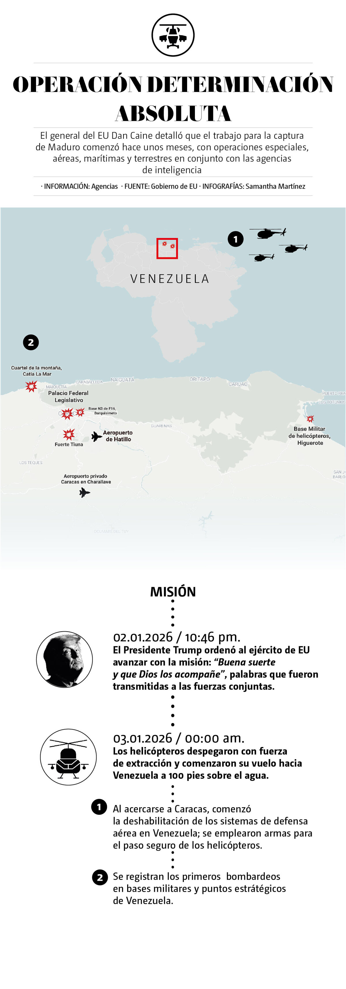 Operación Determinación Absoluta