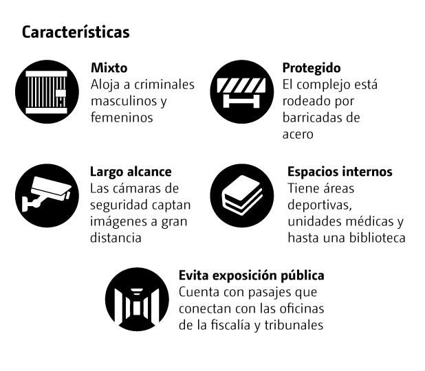 Datos del MDC Brooklyn