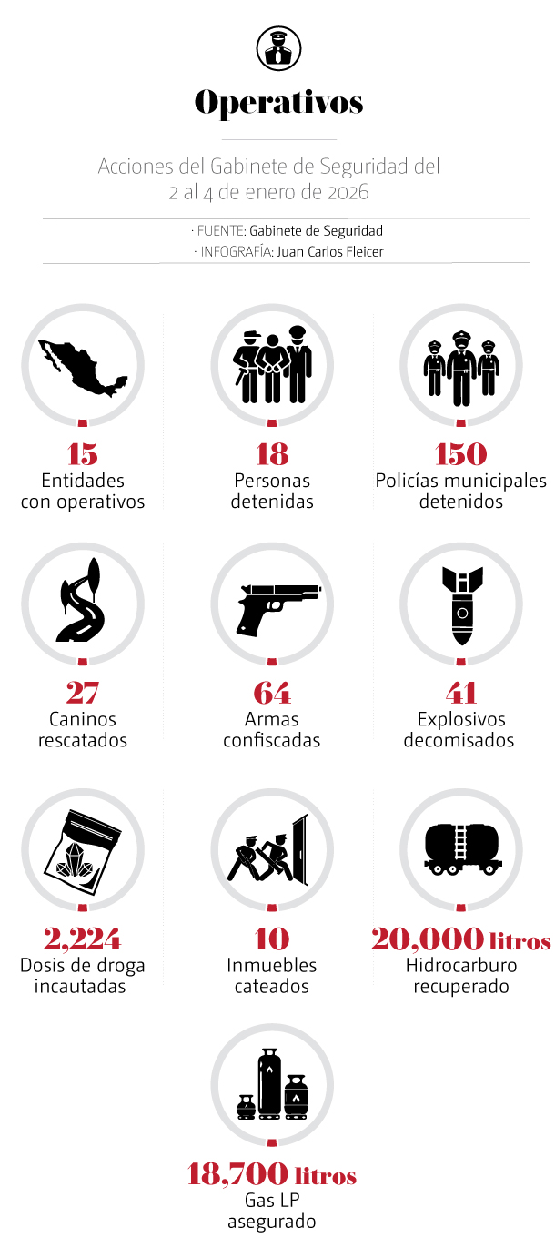 Gabiente de Seguridad