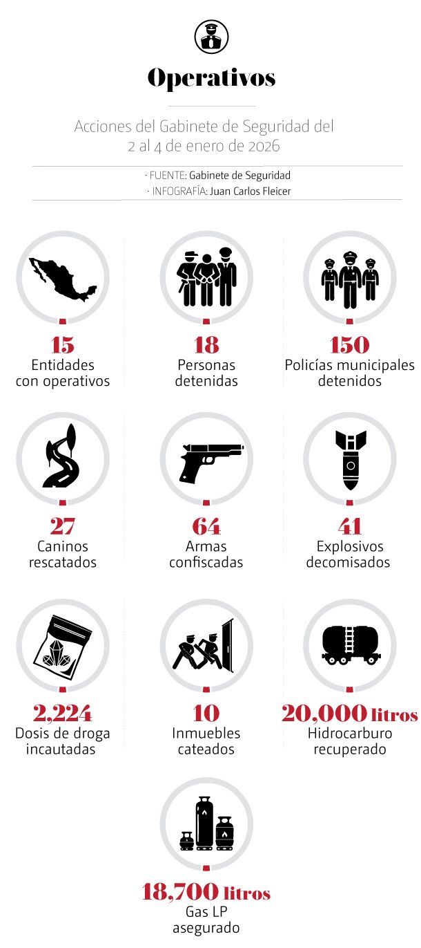 Gabiente de Seguridad