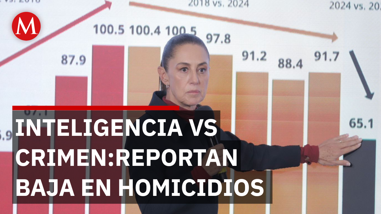 Sheinbaum atribuye baja en homicidios dolosos al uso de inteligencia en seguridad