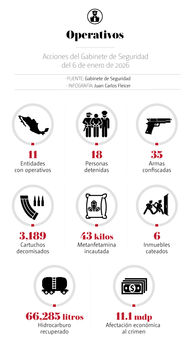 Gabinete de Seguridad