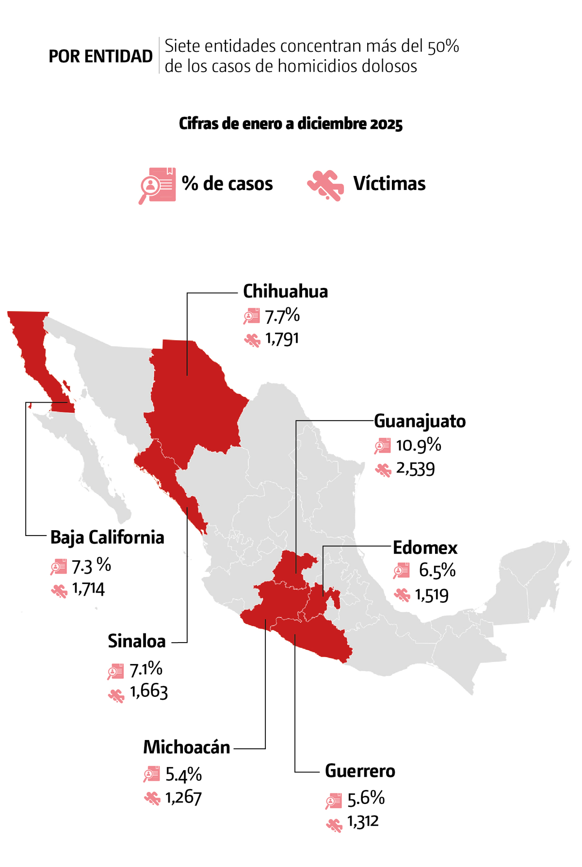 entidades con mas homicidios