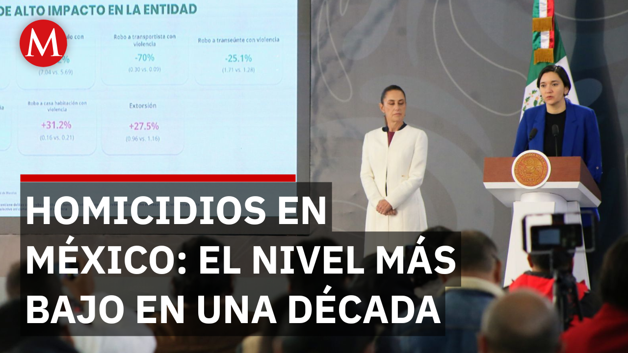 Gobierno de México anuncia reducción histórica del 40% en homicidios doloso