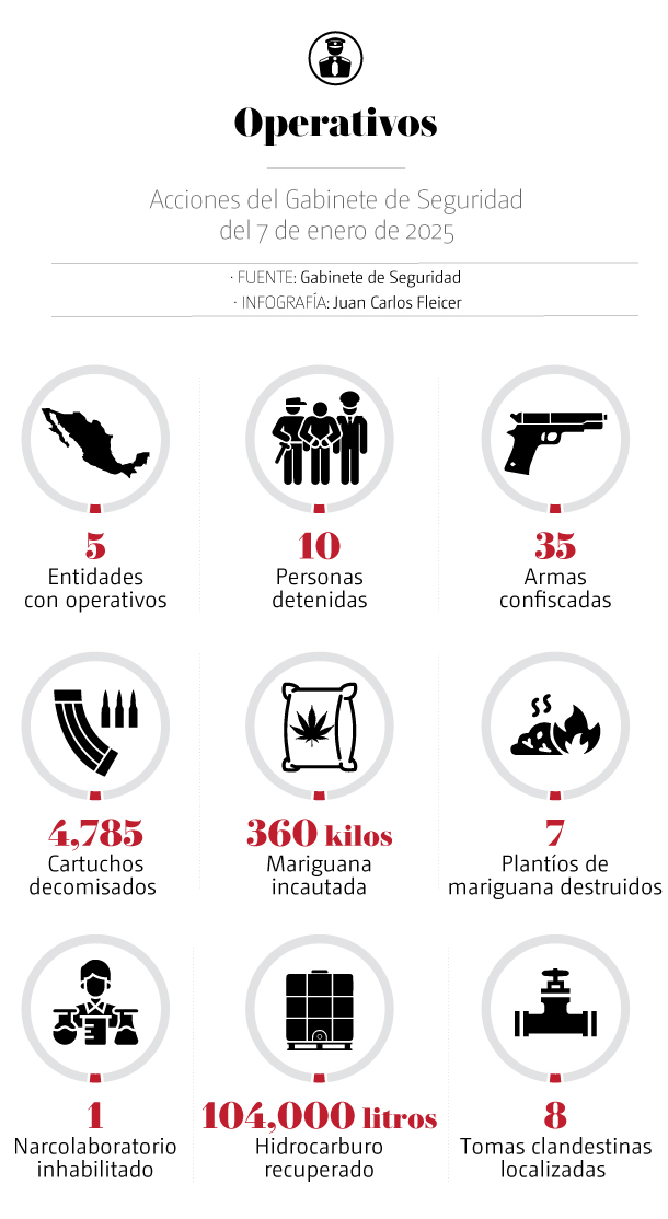 Gabinete de Seguridad