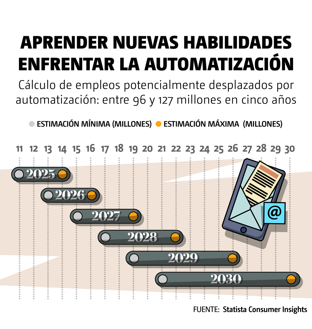 aprender nuevas habilidades
