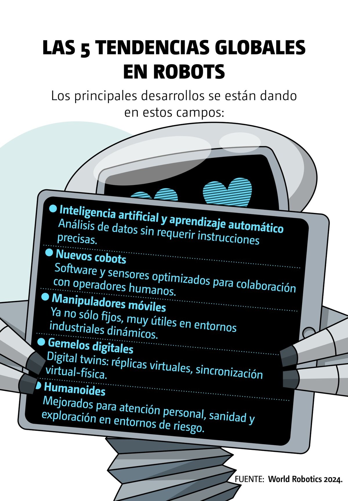 tendencias globales robots