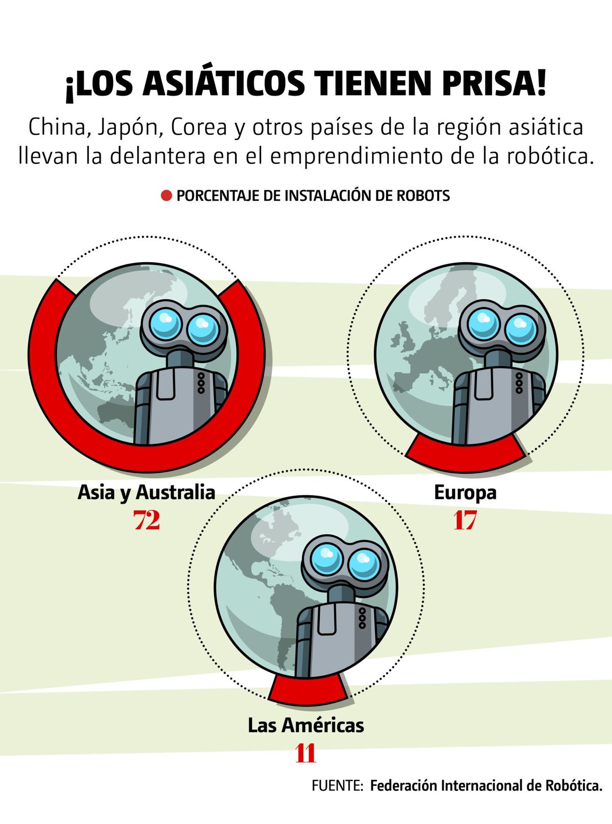 Los asiáticos tienen prisa