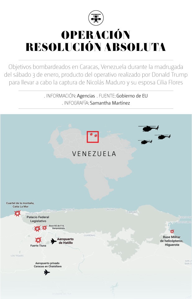 Operación Resolución Absoluta