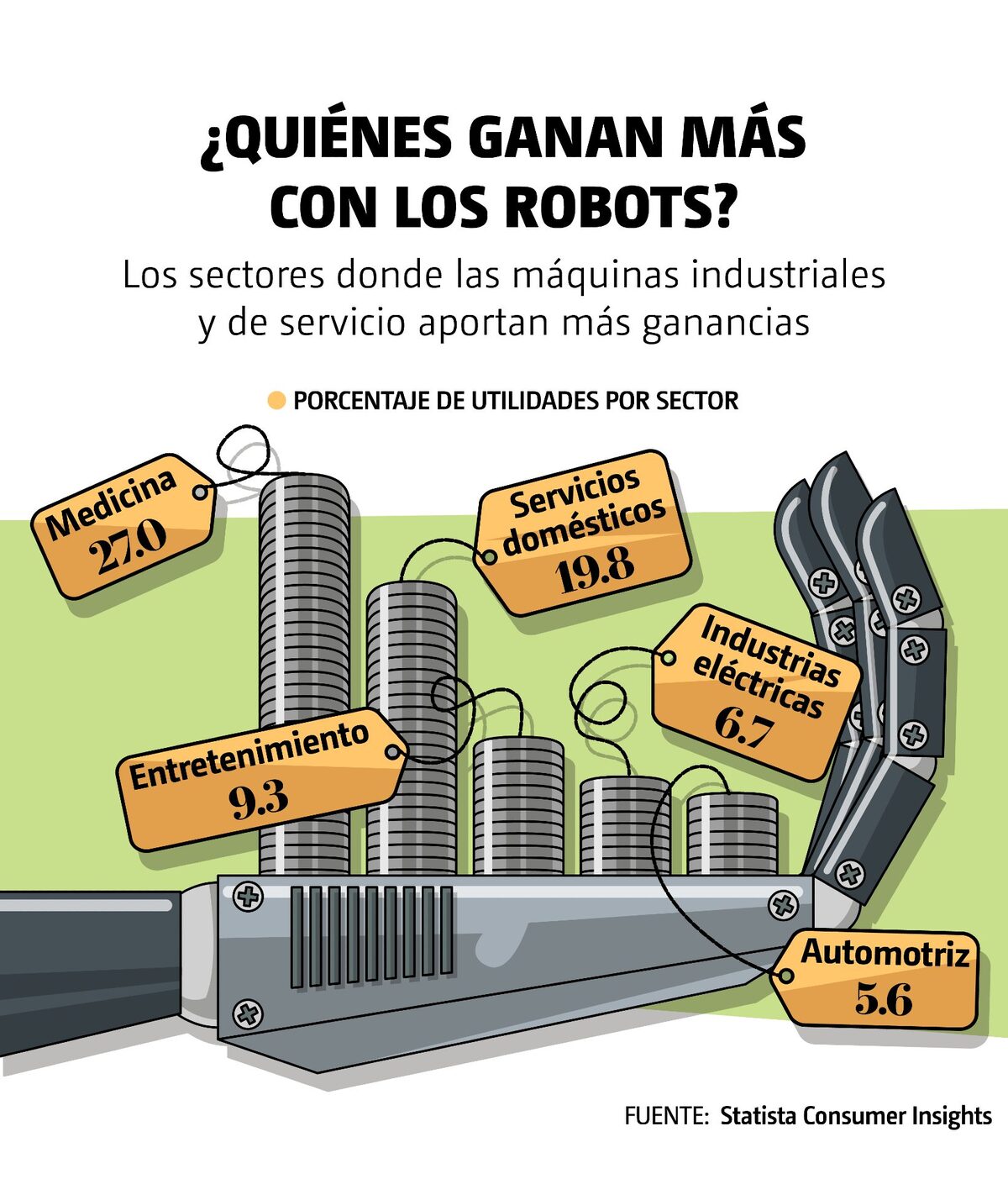 quienes ganan mas con los robors