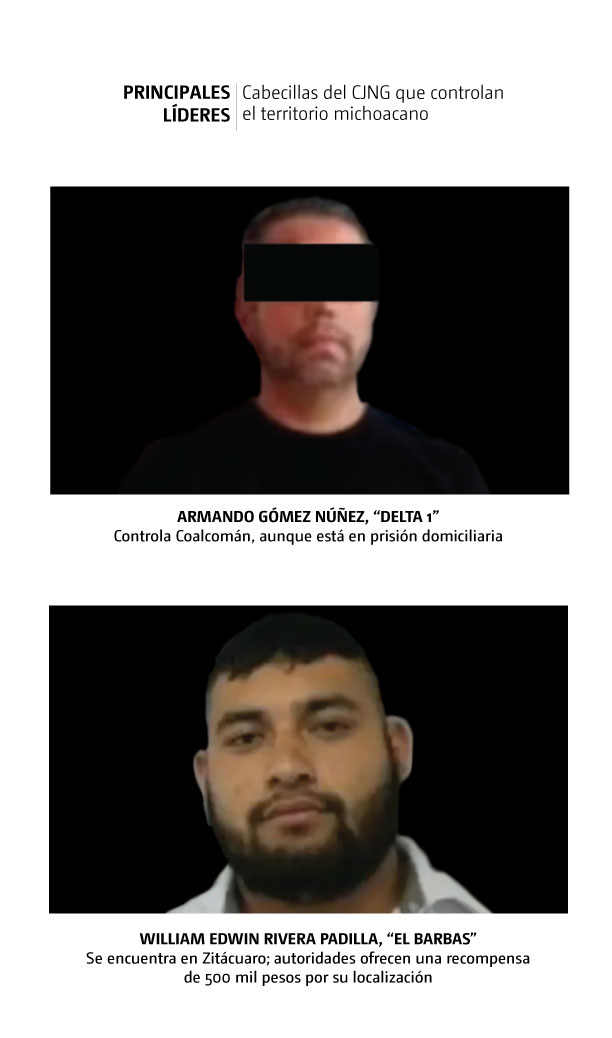 Principales líderes