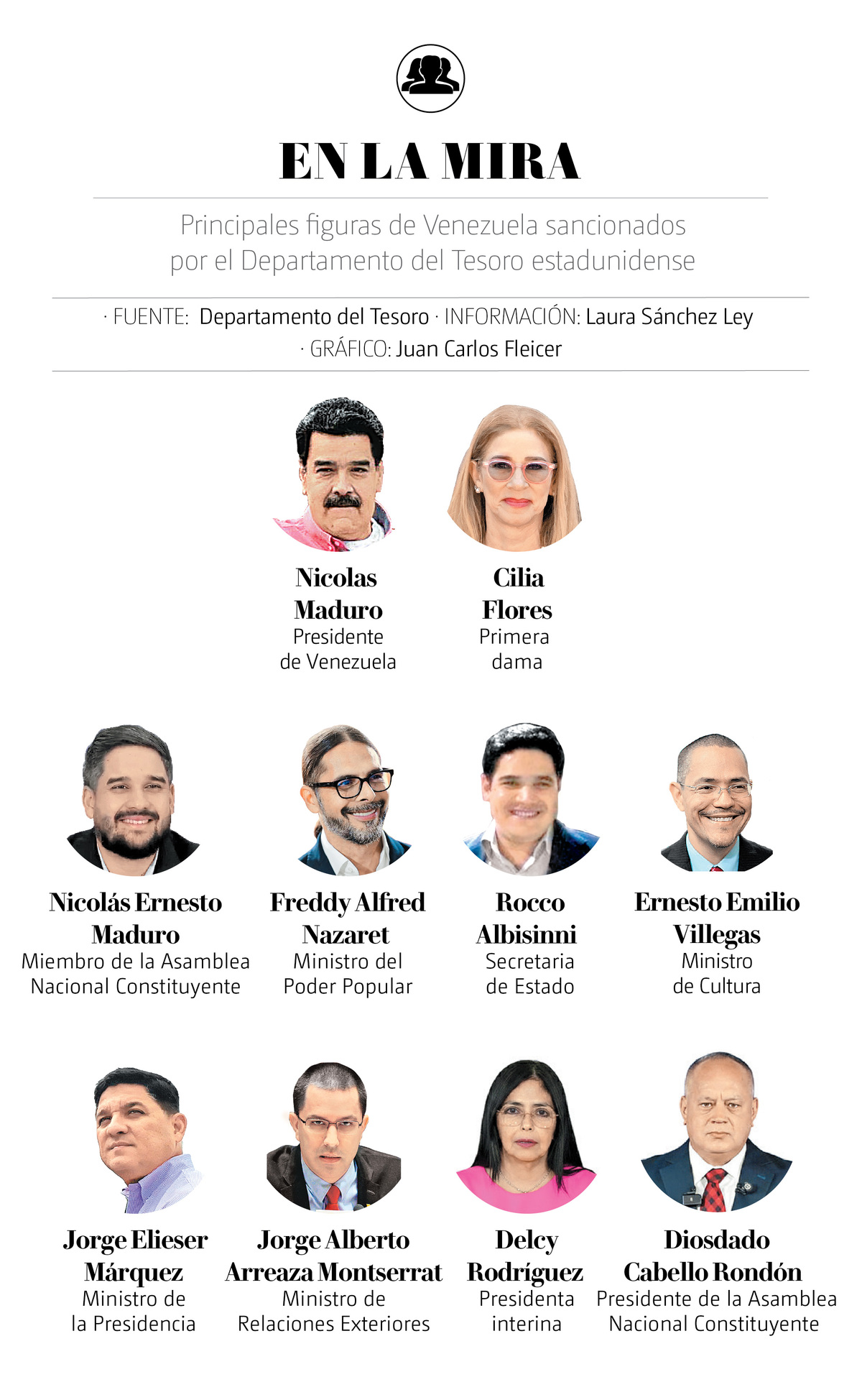 Funcionarios de Venezuela