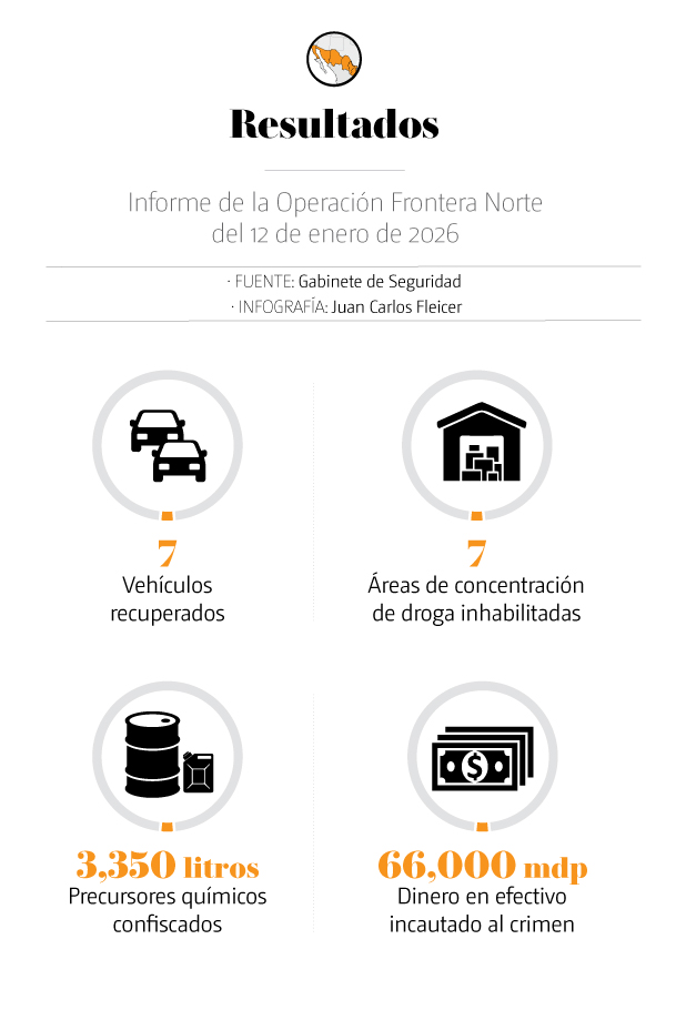 Operativo frontera norte