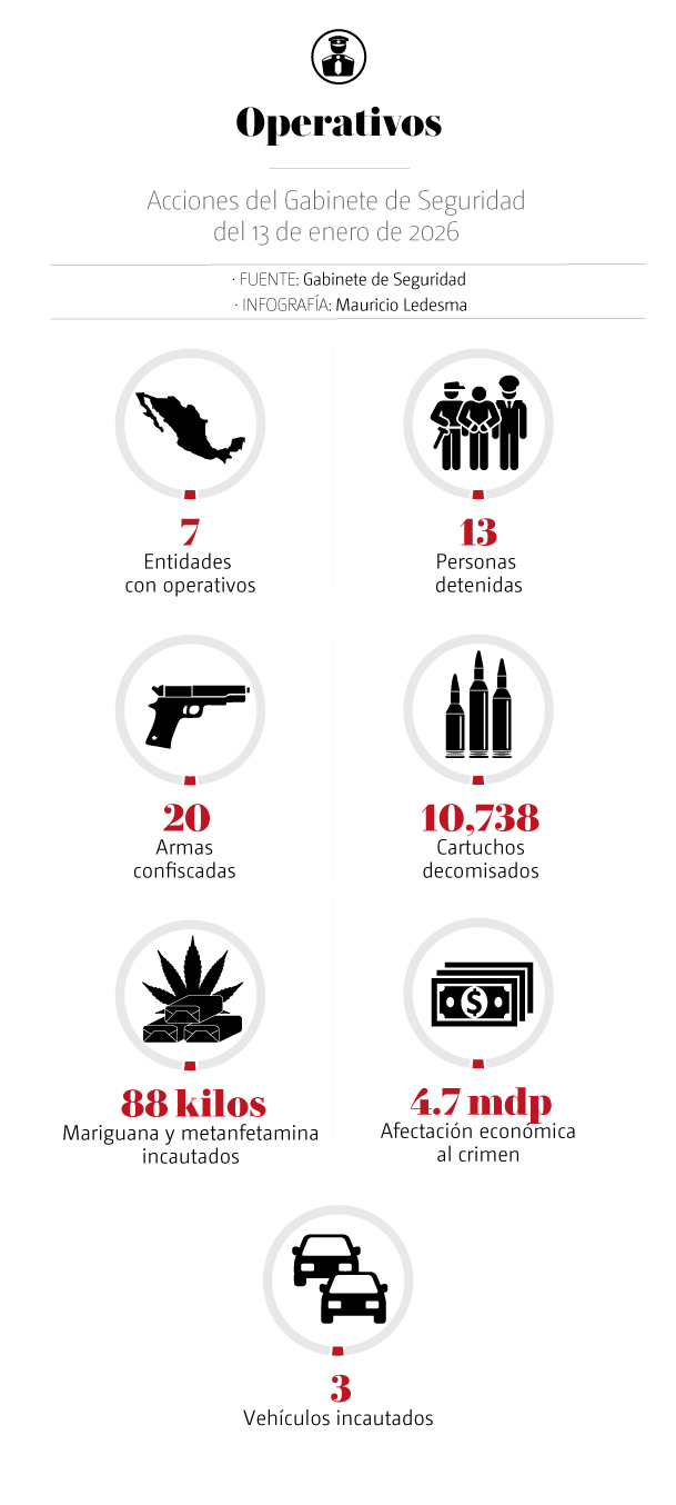 Gabienete de Seguridad