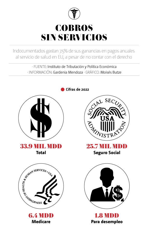 Cobros-sin-servicios--WEB