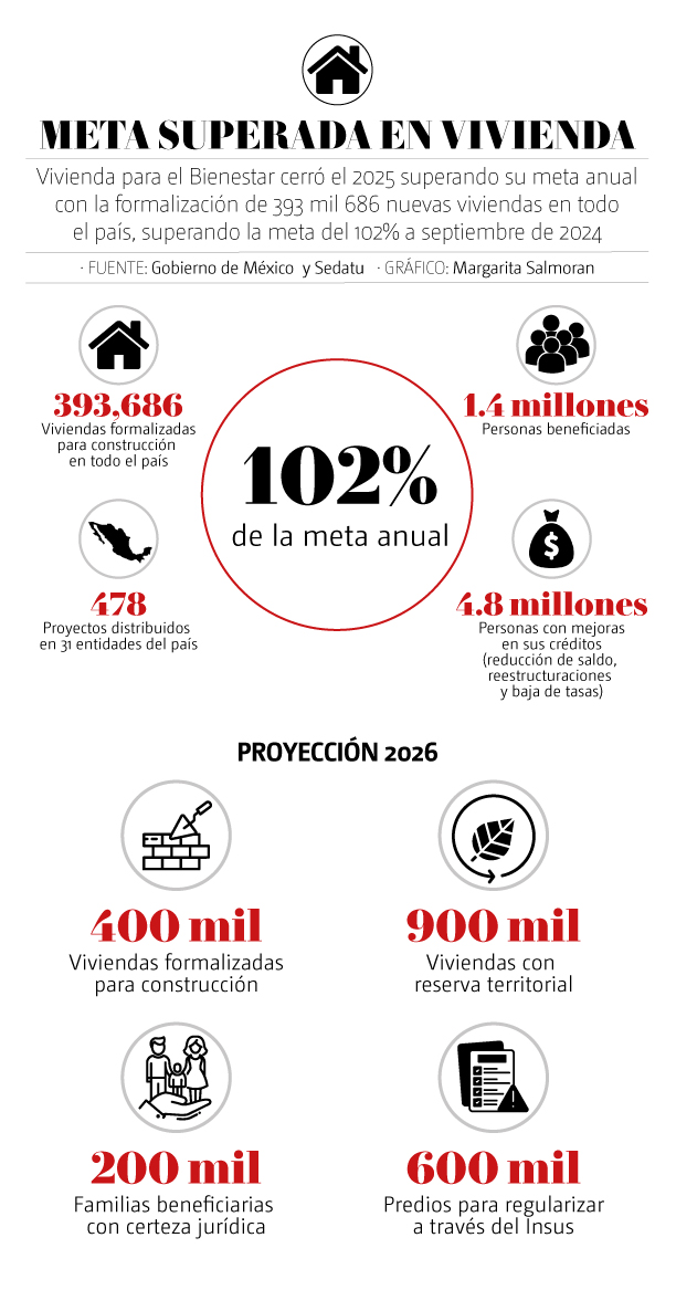 META PROGRAMA VIVIENDAS