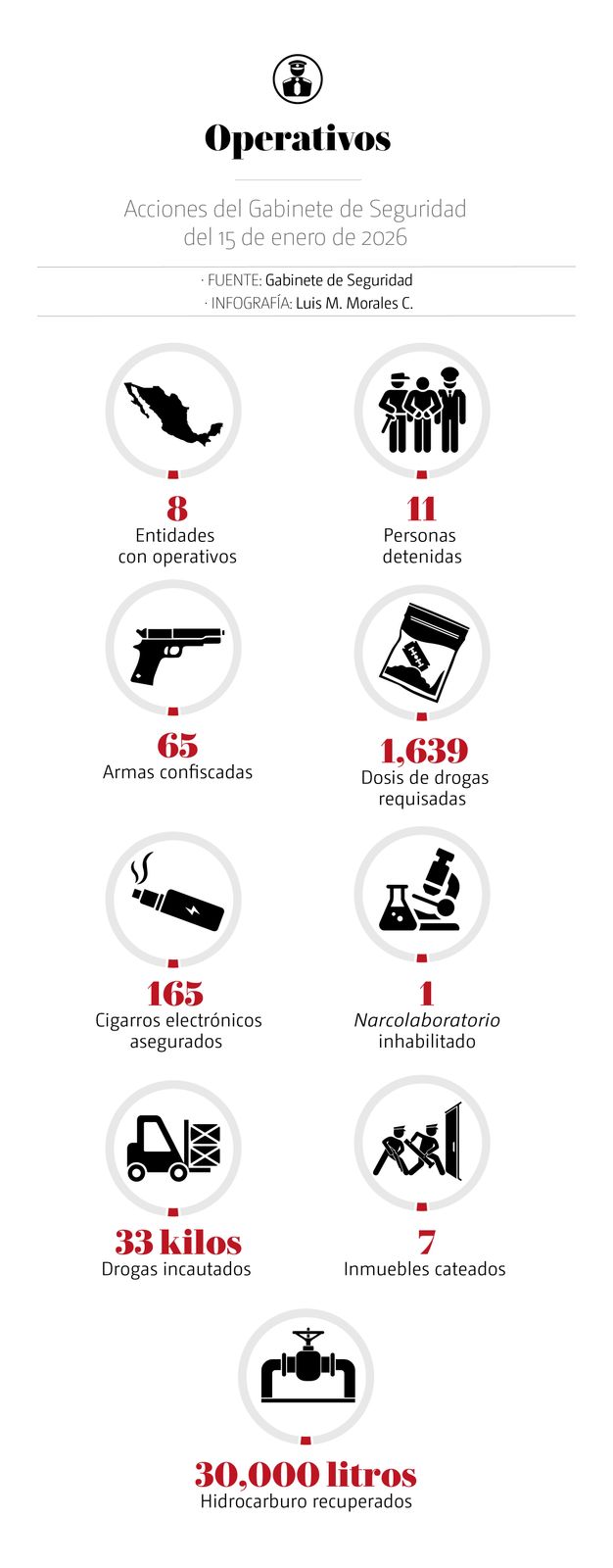 Acciones del gabinete de seguridad 15 de enero