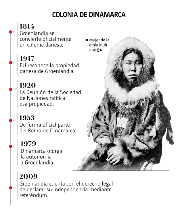 Cronología de la Colonia de Dinamarca | Especial