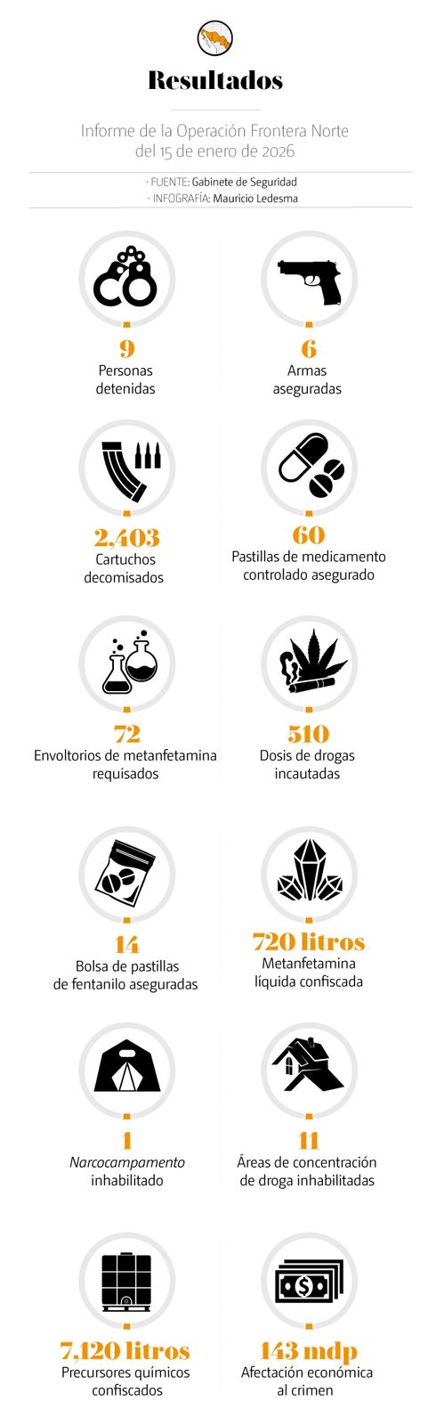 Aseguramiento de droga tras operativo