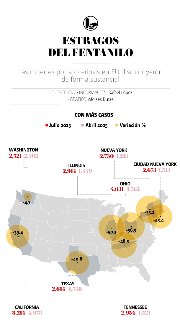 Estragos por fentanilo