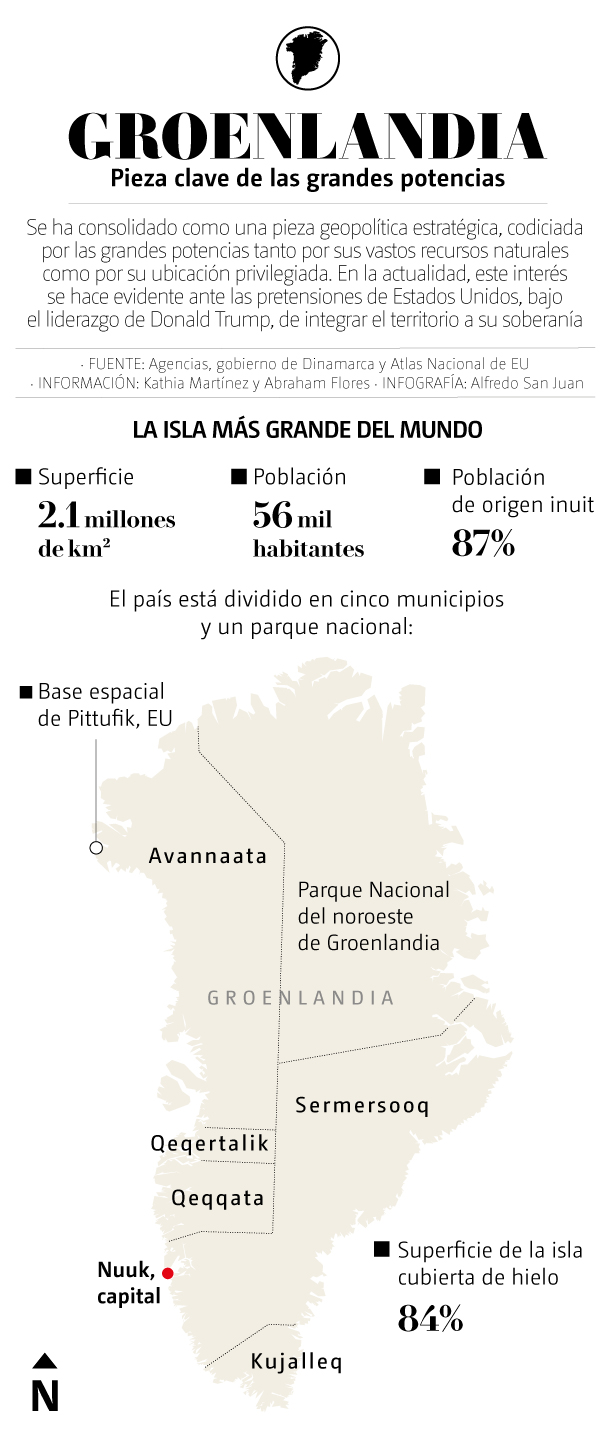 Groenlandia, la isla más grande
