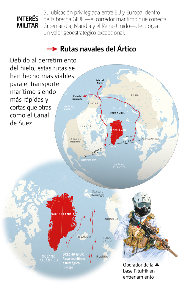 Interés militar en Groenlandia