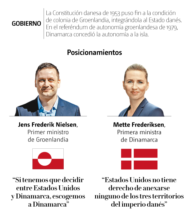 Posicionamiento gobierno de Dinamarca