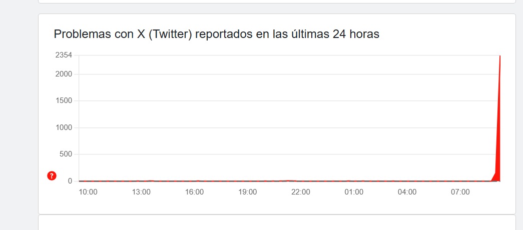 Se registra ca&iacute;da de X (Twitter), en las &uacute;ltimas 24 horas | ESPECIAL