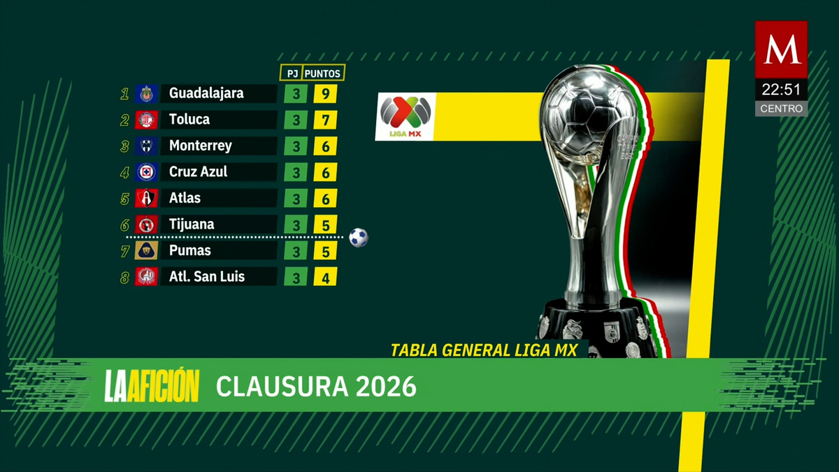 Milenio Noticias, La Afición, 18 de enero de 2026