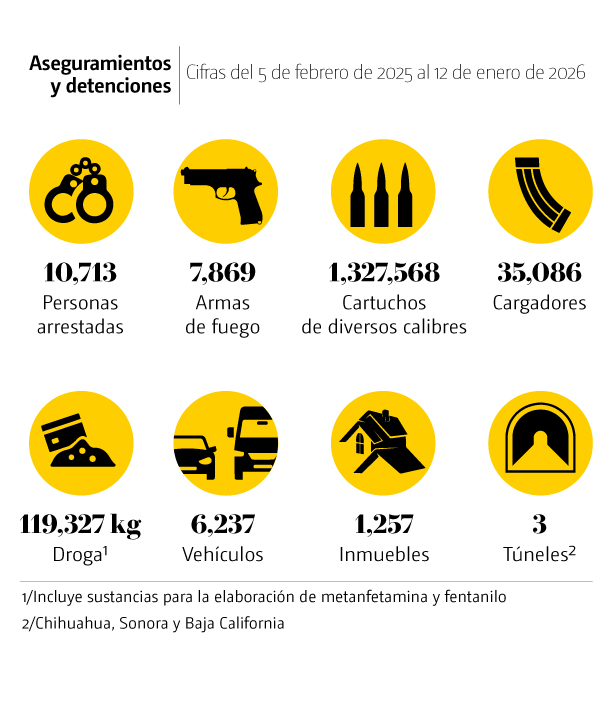 Operación Frontera Norte