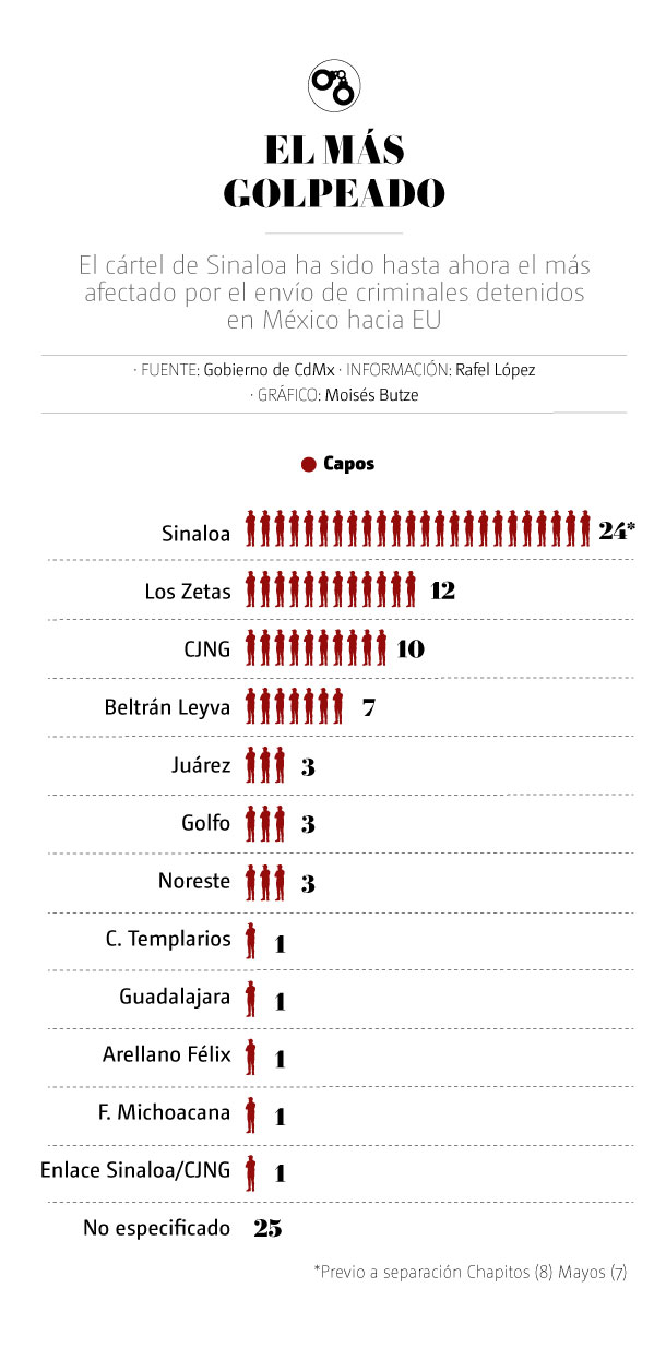 Cárteles de México