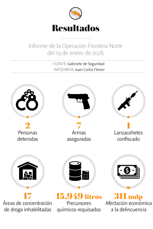 operativo frontera