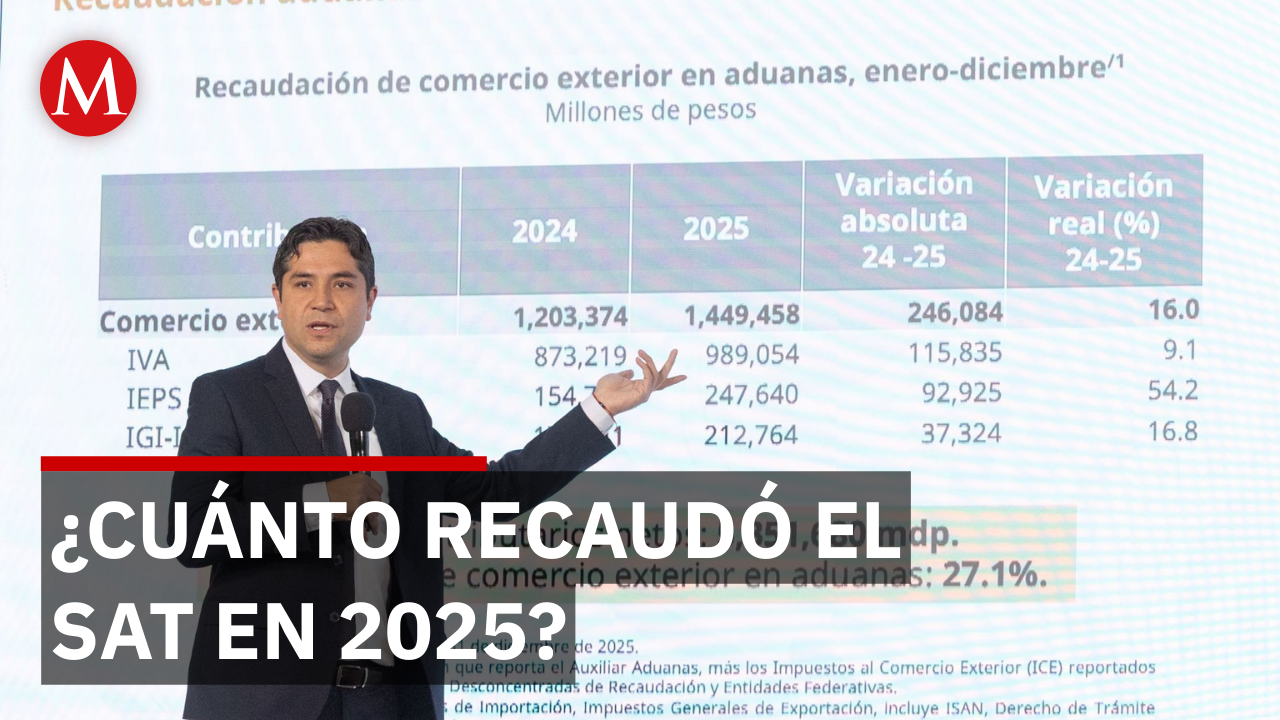 Informe SAT 2025: Crecimiento histórico de la recaudación fiscal