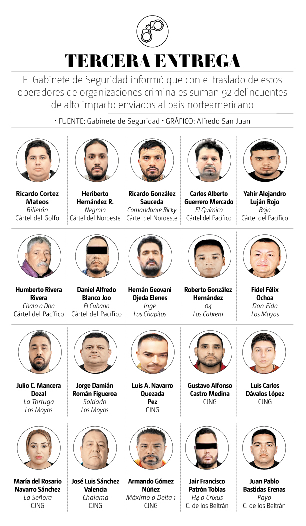 Entrega de reos a EU