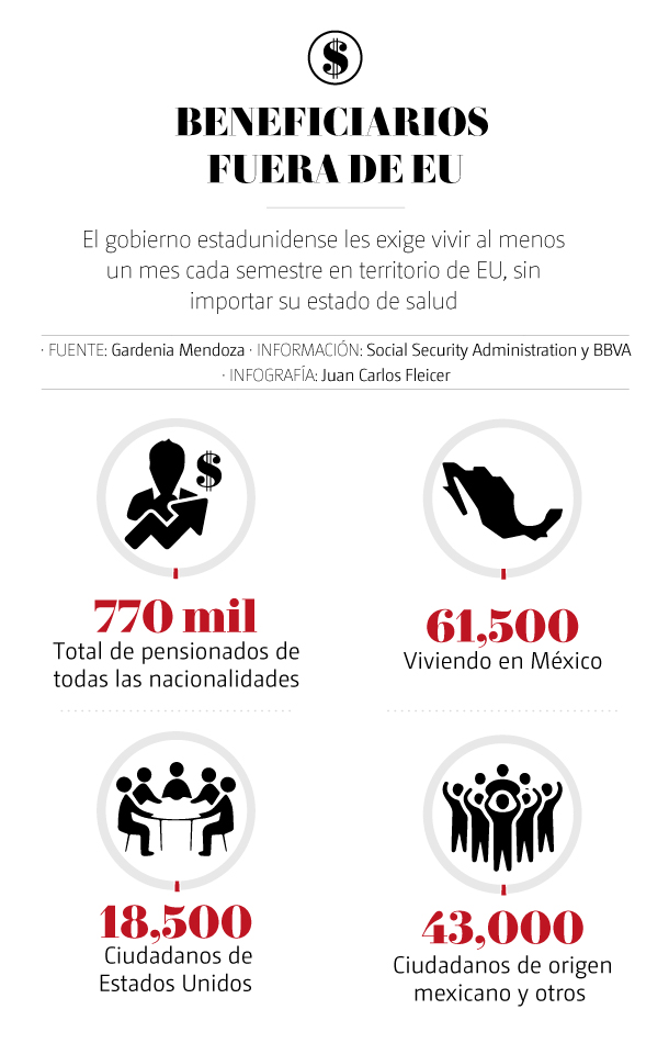 Beneficiarios fuera de EU