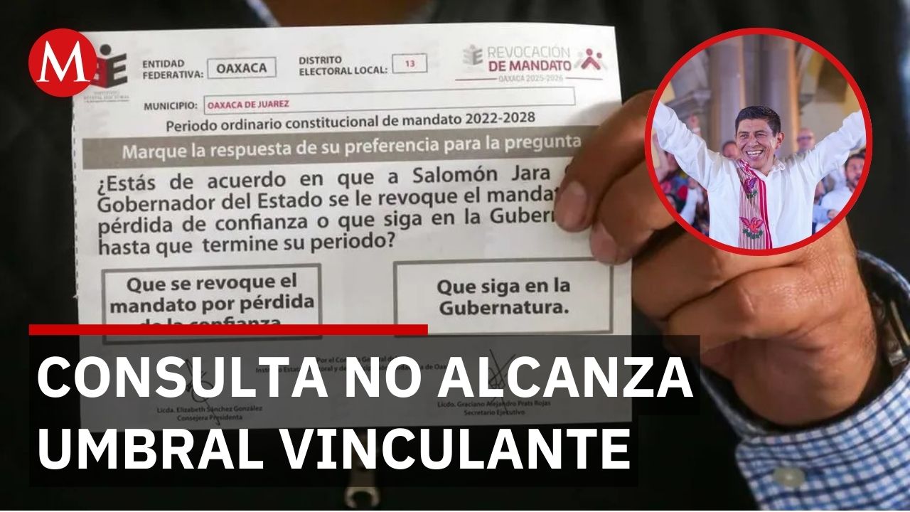 29 % de participación en Oaxaca ratifica continuidad de Salomón Jara