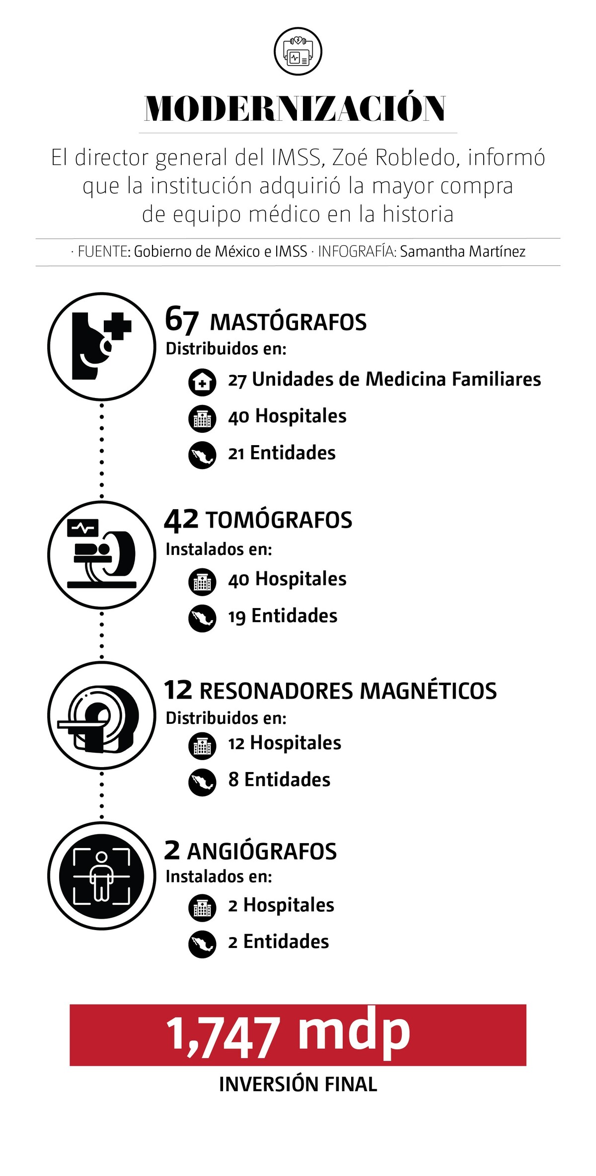 IMSS compra equipo médico