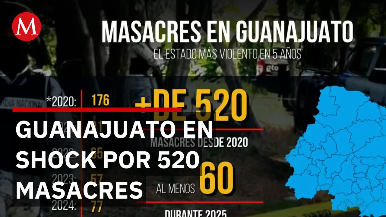 Más de 520 masacres en Guanajuato en cinco años alarman a la entidad