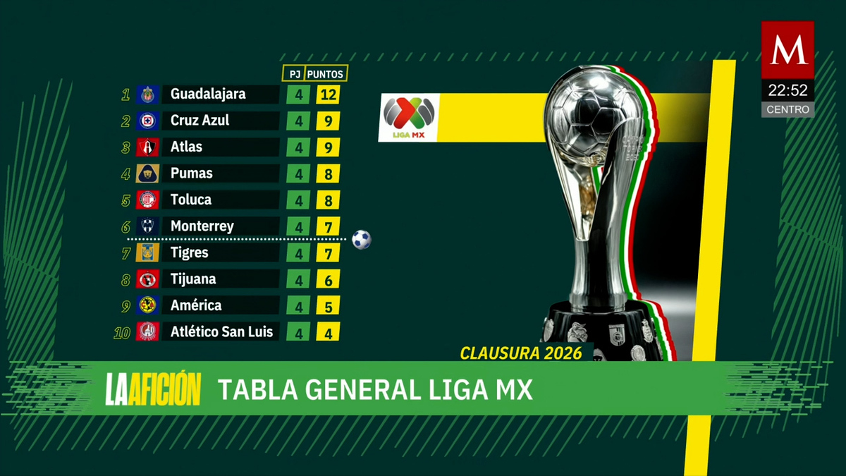 Milenio Noticias, La Afición, 01 de febrero de 2026